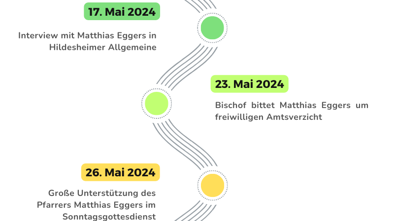 Zusammenfassung der Geschehnisse